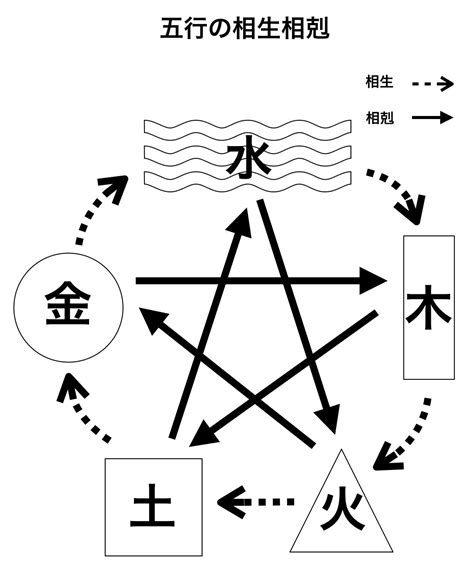 五行 改名|五行字典